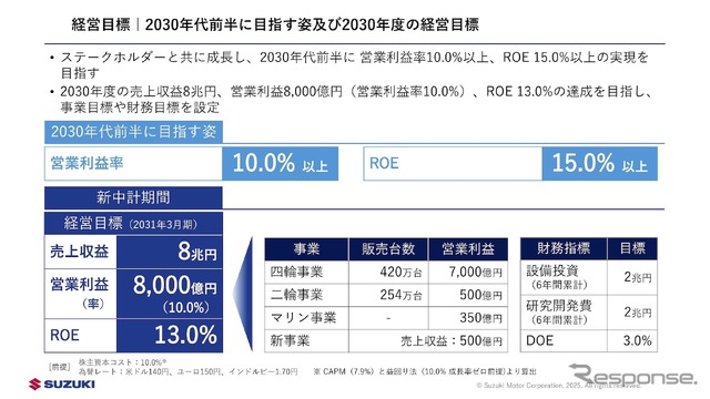 スズキの新中期経営計画『By Your Side』:経営目標