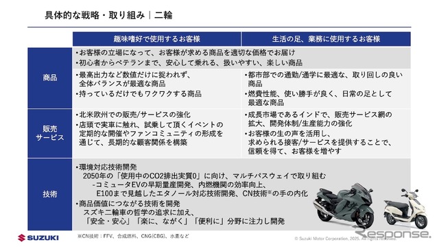 スズキの新中期経営計画『By Your Side』:二輪