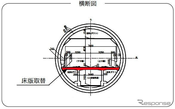 関門トンネルがリフレッシュ工事…109日間通行止め