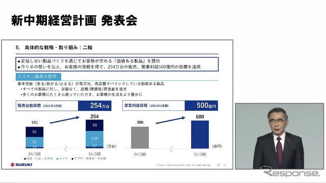 スズキの新中期経営計画「By Your Side」