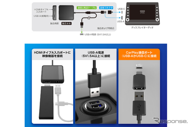 「CarPlay接続」に対応するメインユニットのUSB端子をHDMI入力端子へと変換できるアダプター(カシムラ・Smart Car Player Input)。