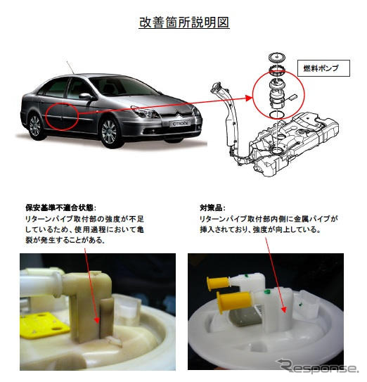 【リコール】プジョーシトロエン 5車種…燃料漏れ