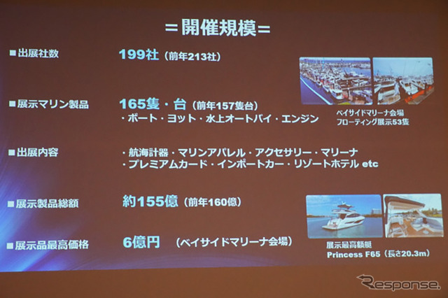 ジャパンインターナショナルボートショー2025 開催概要