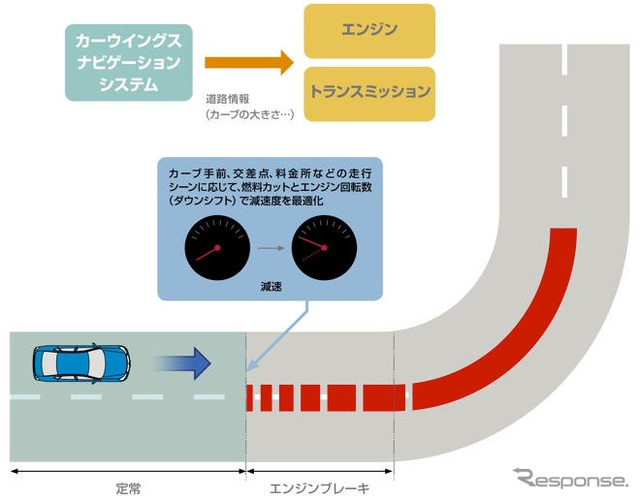 日産、ITS安全運転支援システム…世界初、フーガ 新型に採用