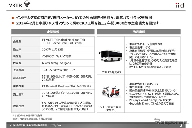 【調査レポート】インドネシアにおけるモビリティ市場調査~地場プレイヤー12社(四輪・二輪・サービサー)の最新動向~