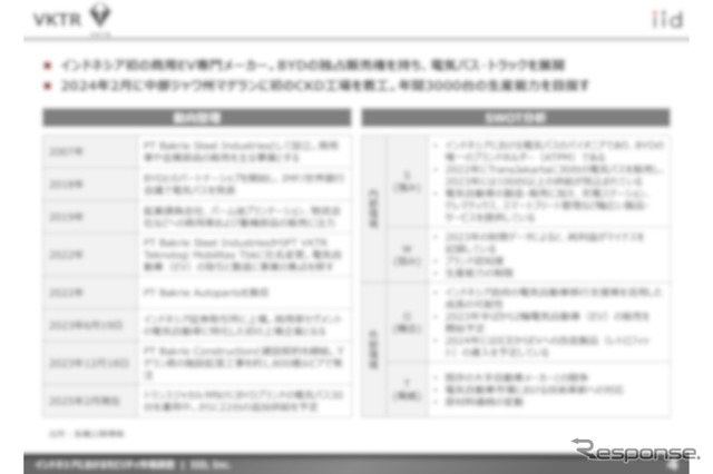 【調査レポート】インドネシアにおけるモビリティ市場調査~地場プレイヤー12社(四輪・二輪・サービサー)の最新動向~