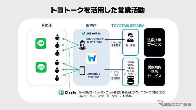 トヨトークの活用イメージ