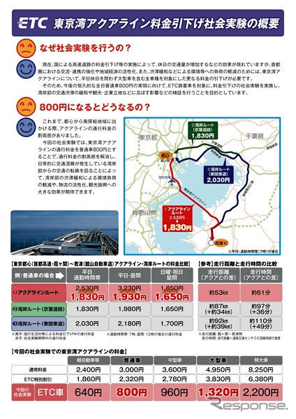 アクアライン、ETC利用で800円に