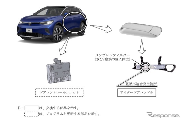 フォルクスワーゲン『ID.4』不具合箇所