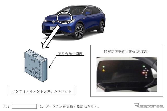 フォルクスワーゲン『ID.4』不具合箇所