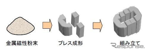 【トヨタ プリウス 新型】リアクトルに大同特殊鋼の金属磁性粉末