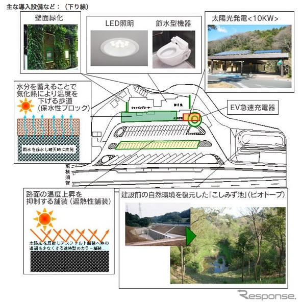 横須賀PAなどに急速充電器を設置、EVも導入…NEXCO東日本