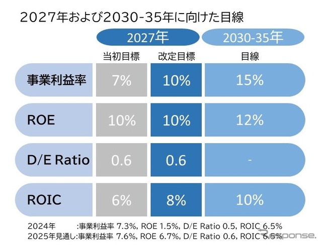 2030~35年に向けた視線