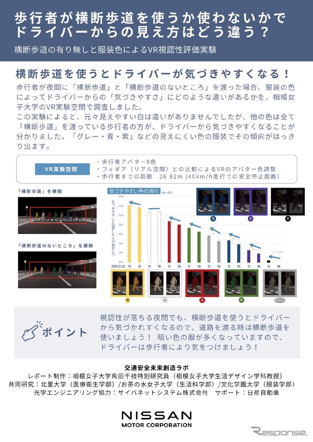 日産自動車がメタバース上の撮影スタジオ「NISSAN Heritage Cars & Safe Drive Studio」に横断歩道の重要性を学ぶ新コンテンツを追加