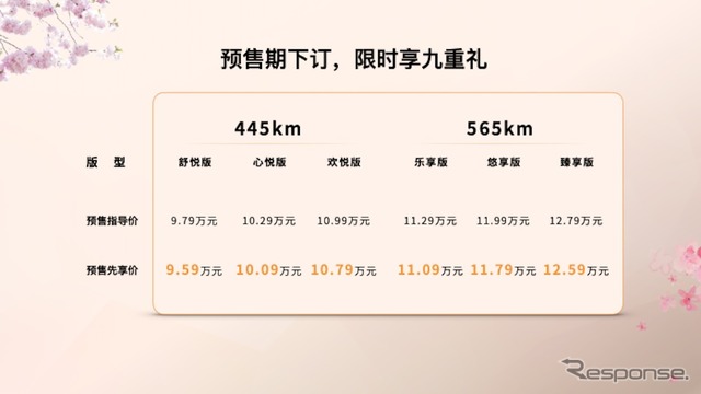 一汽奔騰の新型EV「悦意03」