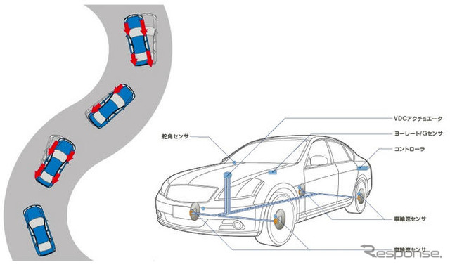 カーナビと連動してカーブでの運転をサポート…日産 フーガ 新型に採用