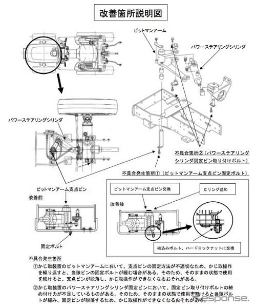 【リコール】ヤンマー 農耕トラクタ…かじが効かない