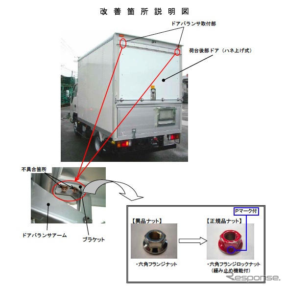 【改善対策】三菱ふそう キャンター など6社9車種…ドアが急に閉じる