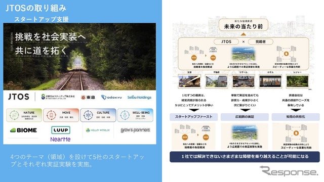 JTOSの取り組み