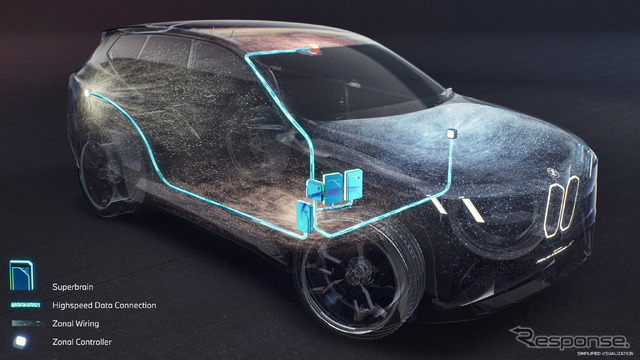BMWの新世代EV「ノイエ・クラッセ」が4つの高性能コンピューター「スーパーブレイン」搭載