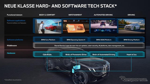 BMWの新世代EV「ノイエ・クラッセ」が4つの高性能コンピューター「スーパーブレイン」搭載