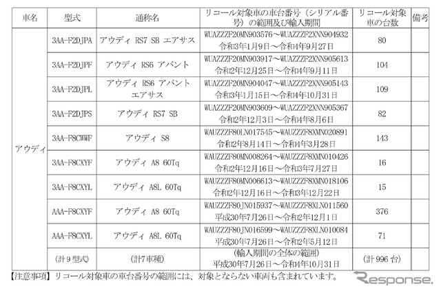 リコール対象車