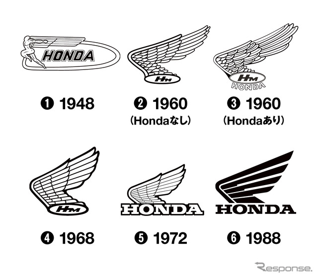 歴代6種類から選択可能ホンダウイングマーク