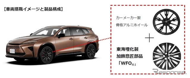 東海理化がホイールフルオーナメント(WFO)を開発し、トヨタ『クラウンエステート』新型に世界で初めて採用