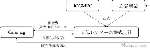 事業スキーム図