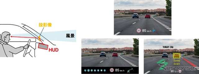 上：従来HUD技術、左下：パノラマHUD技術、右下：AR-HUD技術