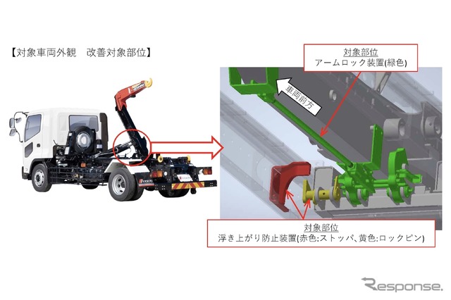 リコール箇所