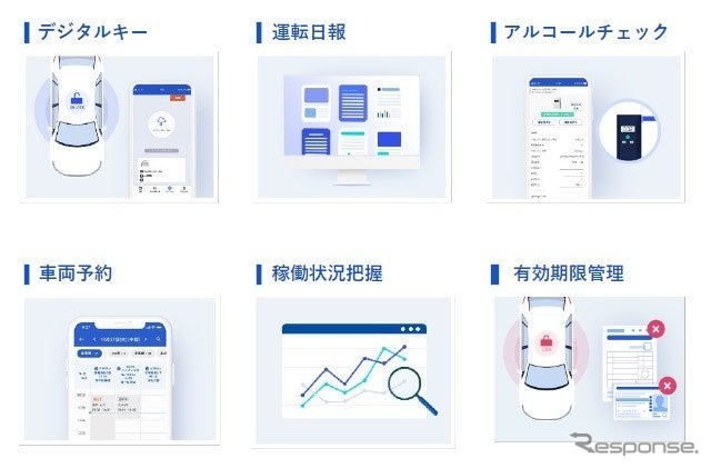 東海理化のアルコールチェック対応の社用車管理システム「Bqey」