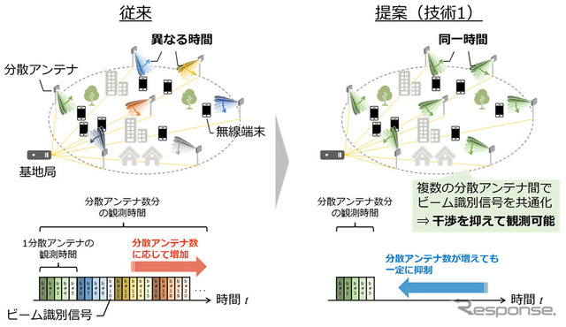 分散アンテナ同時サーチ技術の概要