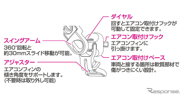 エアコン取付タイプ［PPH2543］