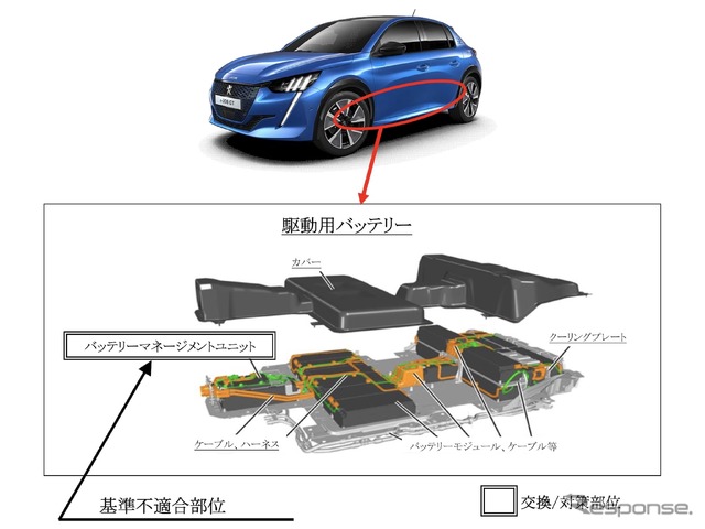 改善箇所