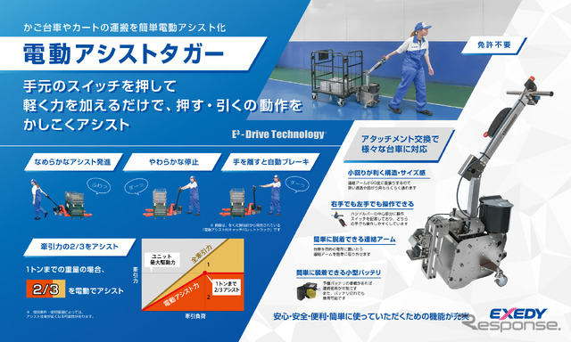 電動アシストタガー