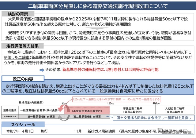 二輪車車両区分見直しに係る道路交通法施行規則改正について