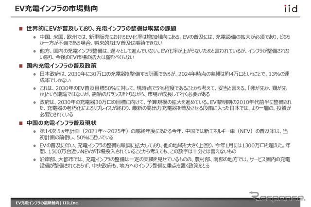 【調査レポート】EV充電インフラの最新動向