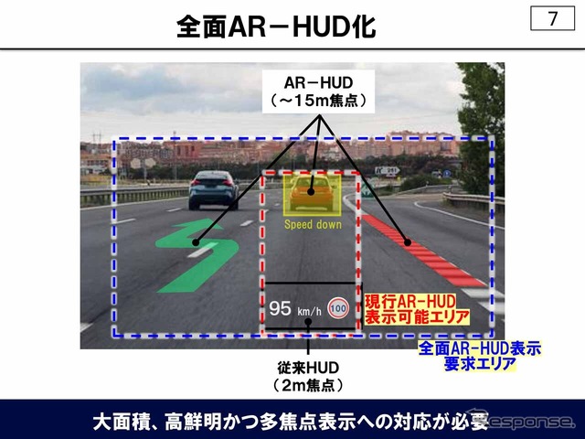 東レが将来の「全面AR-HUD」の実現に向けて開発した広幅ナノ積層フィルム「PICASUS VT」を開発した