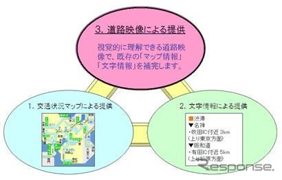 交通情報サイト『アイ ハイウェイ』に機能追加　NEXCO西日本