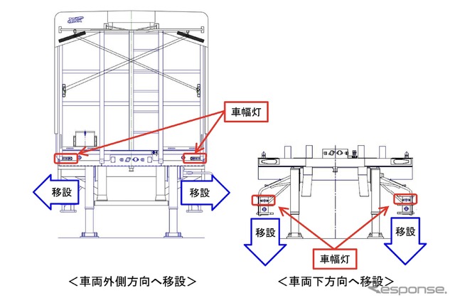改善箇所