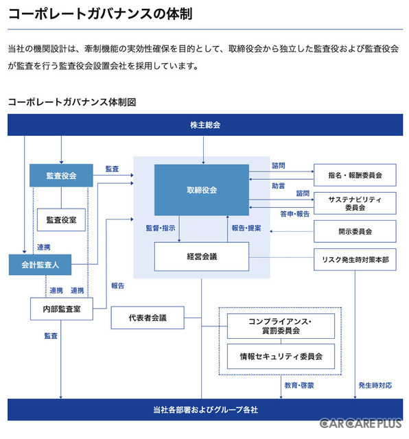 日産東京販売ホールディングスのWebサイト内ではコーポレートガバナンス体制や統合報告書が公開されており、体制図の中に“コンプライアンス賞罰委員会”が設けられている