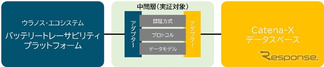 実証用環境の構成