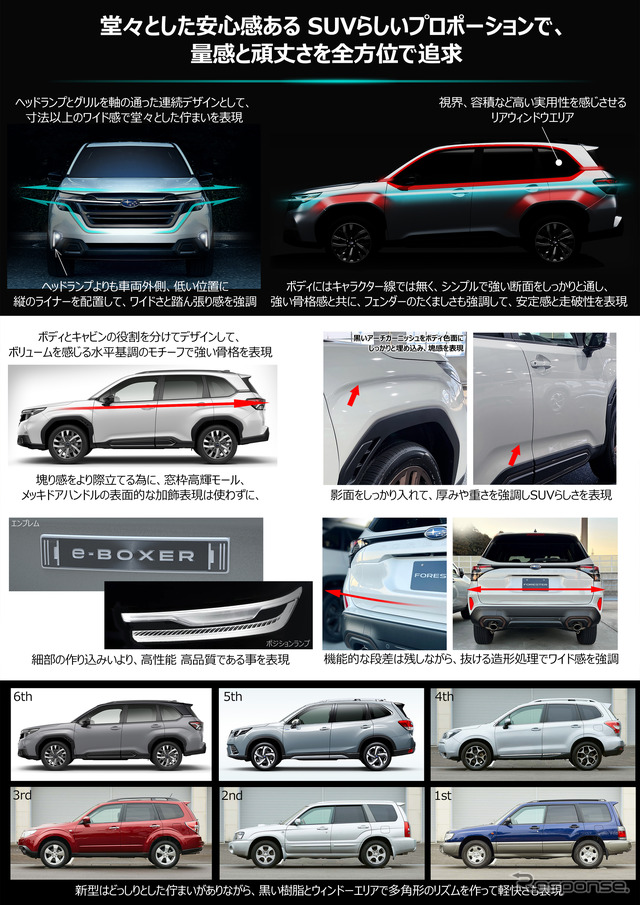 スバル フォレスター 新型