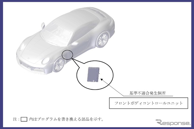 改善箇所