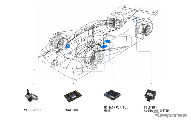 ボッシュが水素レーシングカー開発でMissionH24と提携