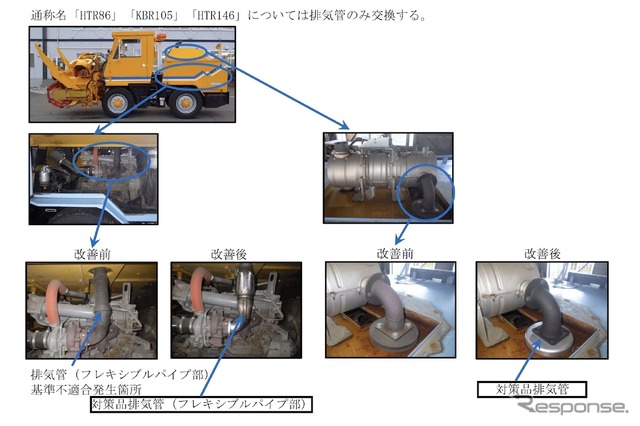 改善箇所：HTR86、KBR105、HTR146については排気のみ交換