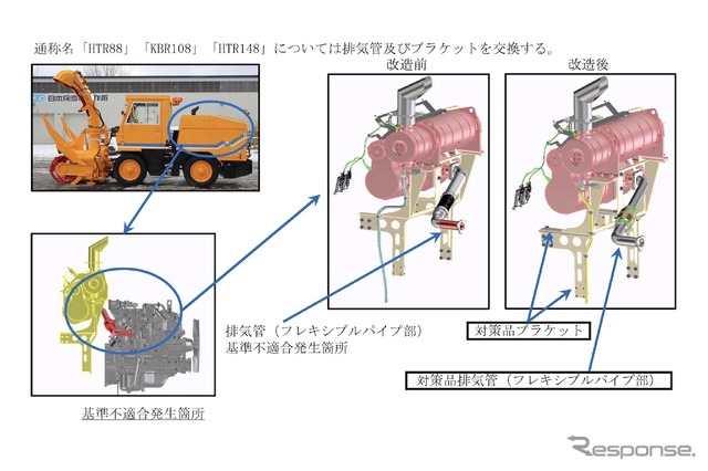 改善箇所：HTR881、KBR108、HTR148については排気管とブラケットを交換する