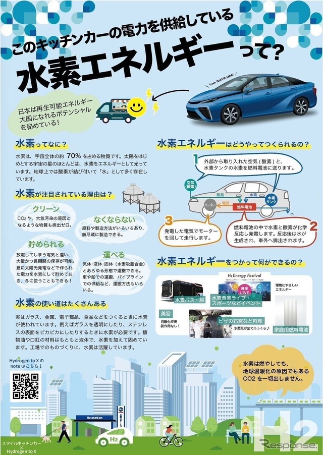 水素エネルギーの可能性