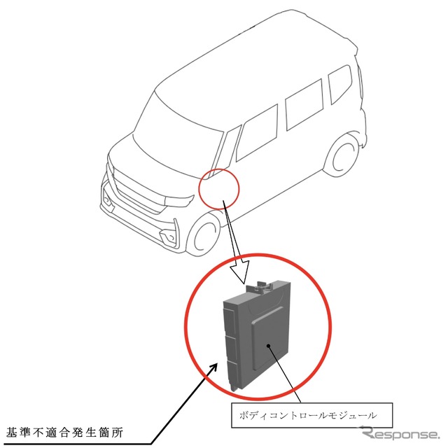 改善箇所